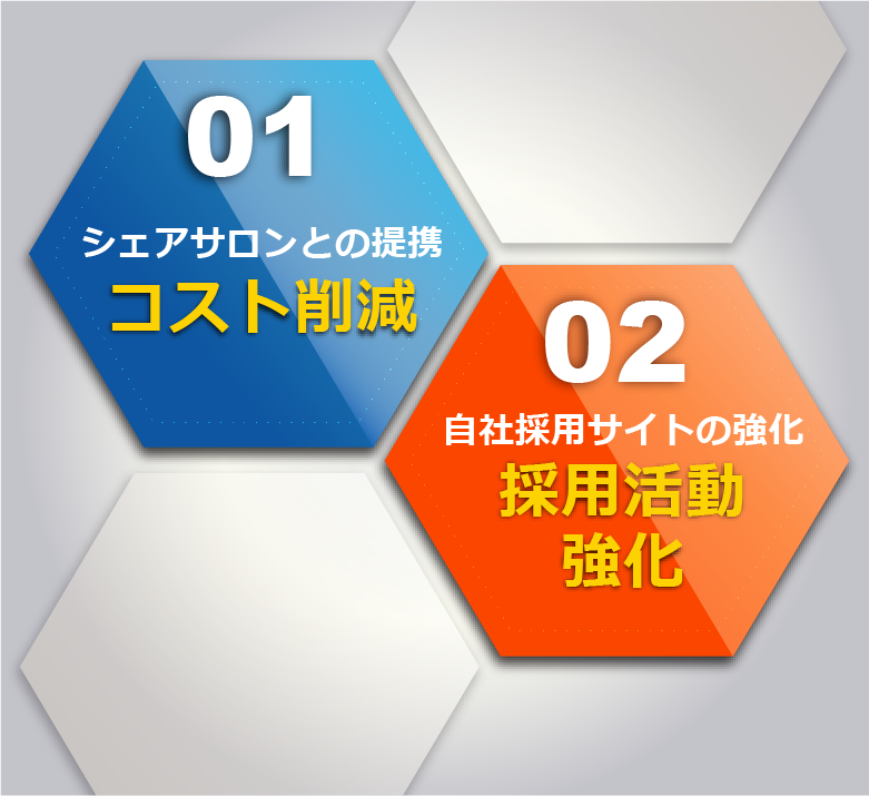 01シェアサロンとの提携　コスト削減　 02自社採用サイトの強化　採用活動強化